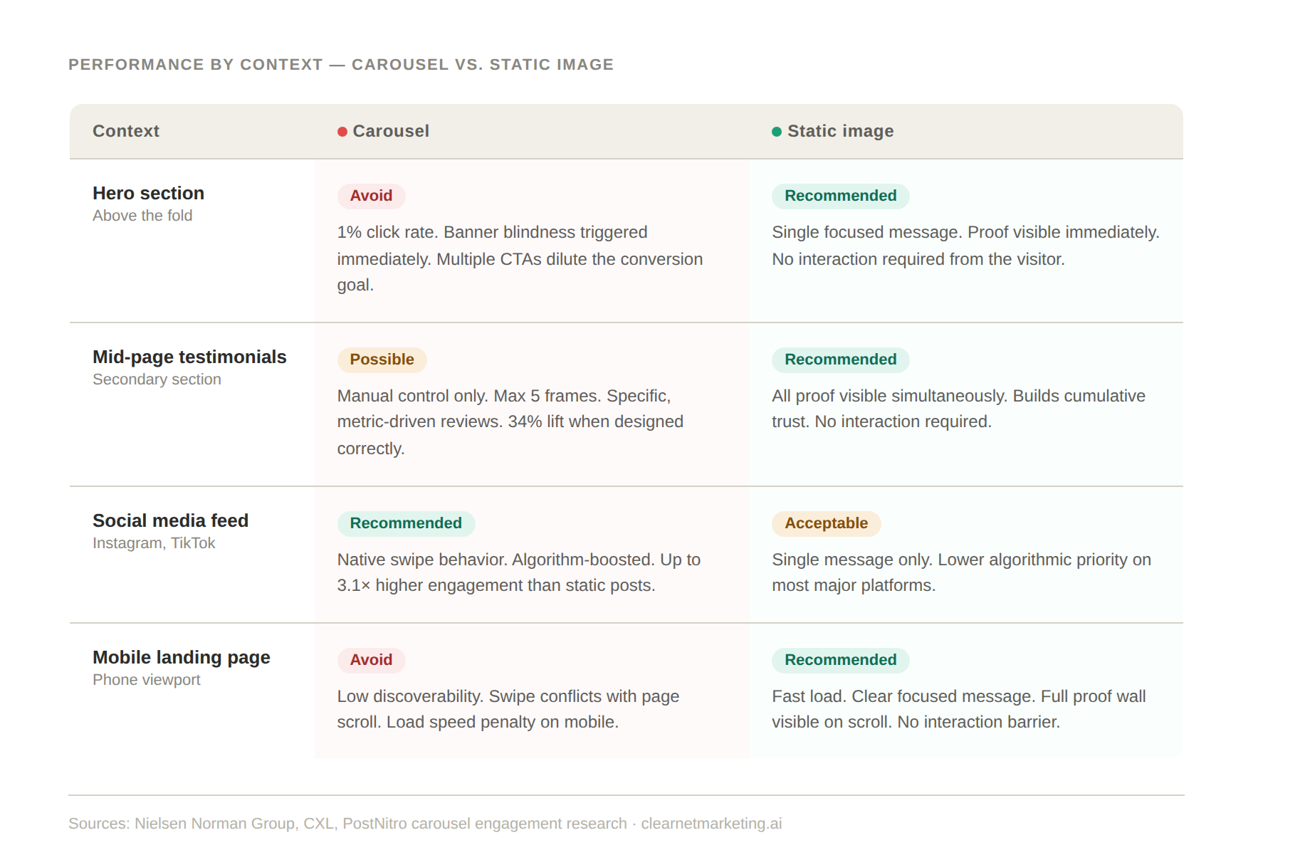 Context Matrix