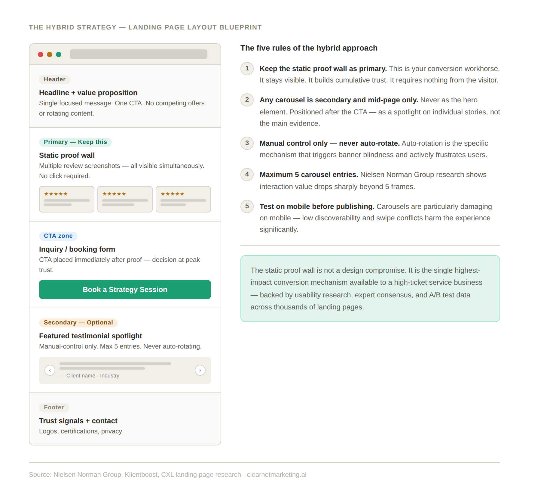 What To Do Insead